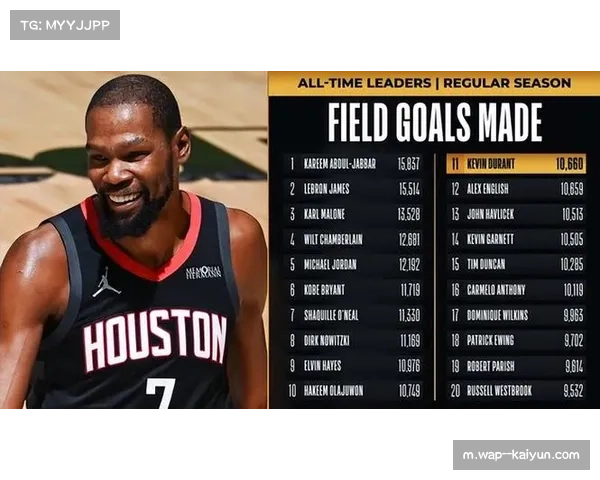 杜兰特加盟火箭解决单打短板 每次单打1.21分领跑联盟